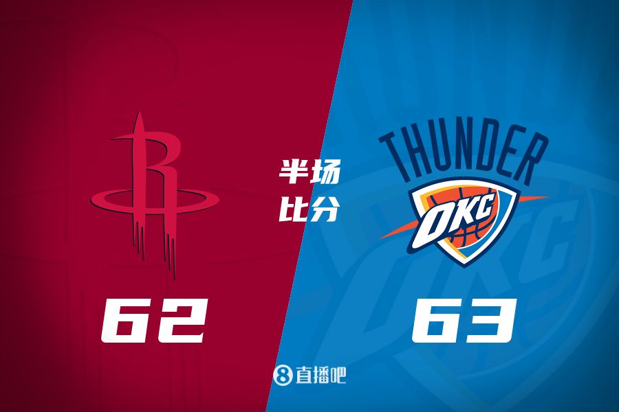  首發(fā)少了四個！火箭半場62-63雷霆 格林12+6謝潑德11分 SGA轟28分