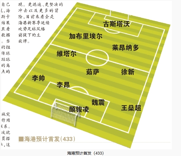  今晚首發(fā)預測：隊長首選李昂，蔣光太替補，三名新外援首秀
