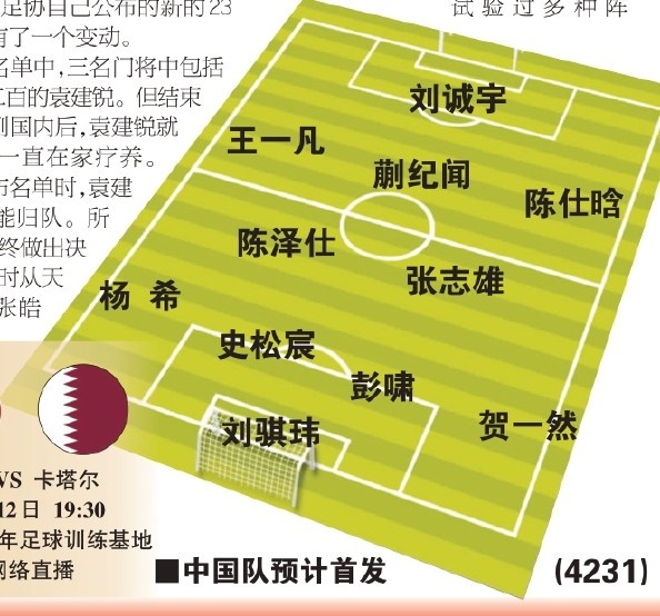  東體預(yù)測國青首戰(zhàn)首發(fā)：劉誠宇、蒯紀(jì)聞、張志雄出場，無王鈺棟