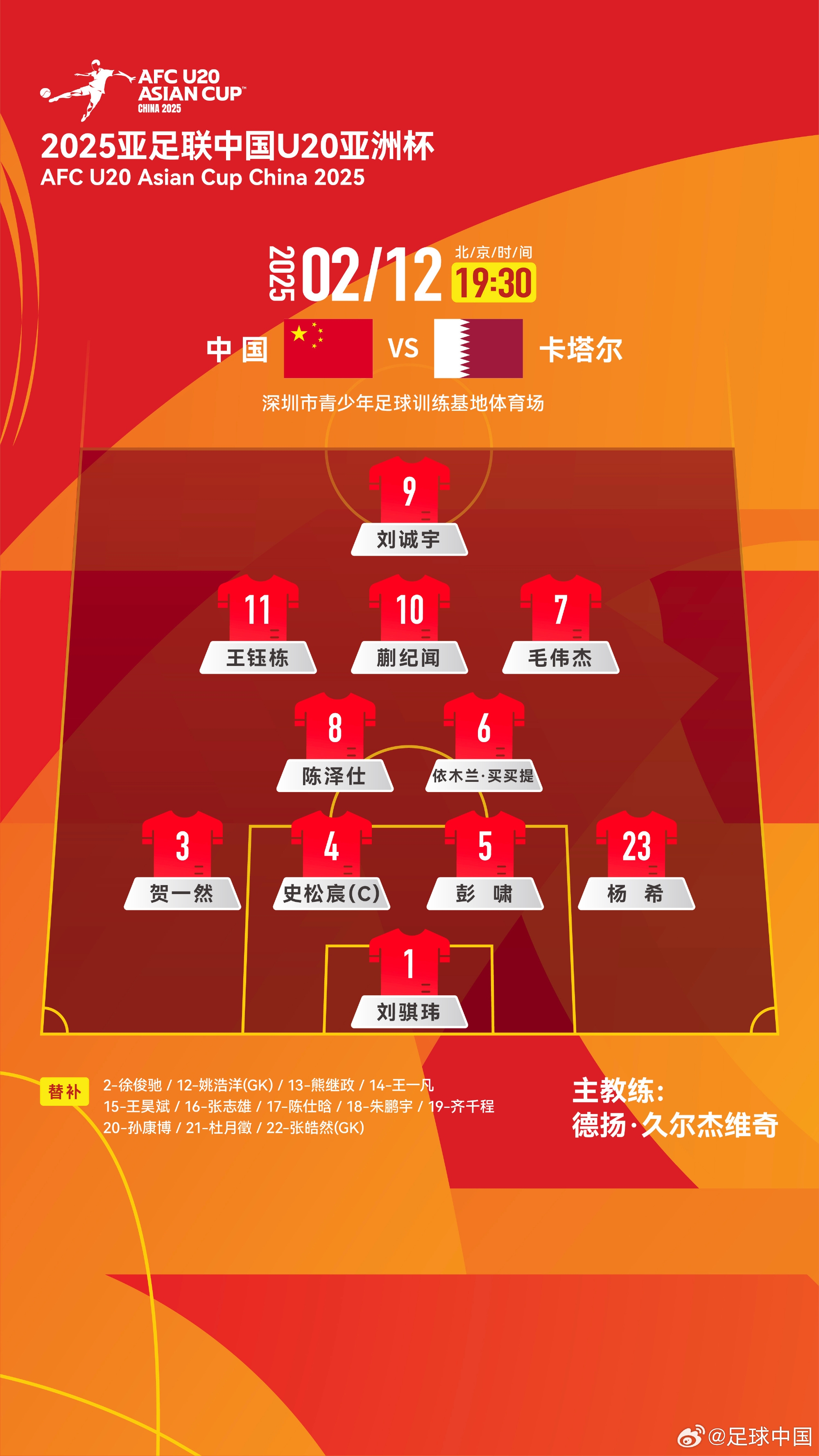  U20亞洲杯-中國vs卡塔爾首發(fā)：劉誠宇、王鈺棟先發(fā)，杜月徵替補(bǔ)