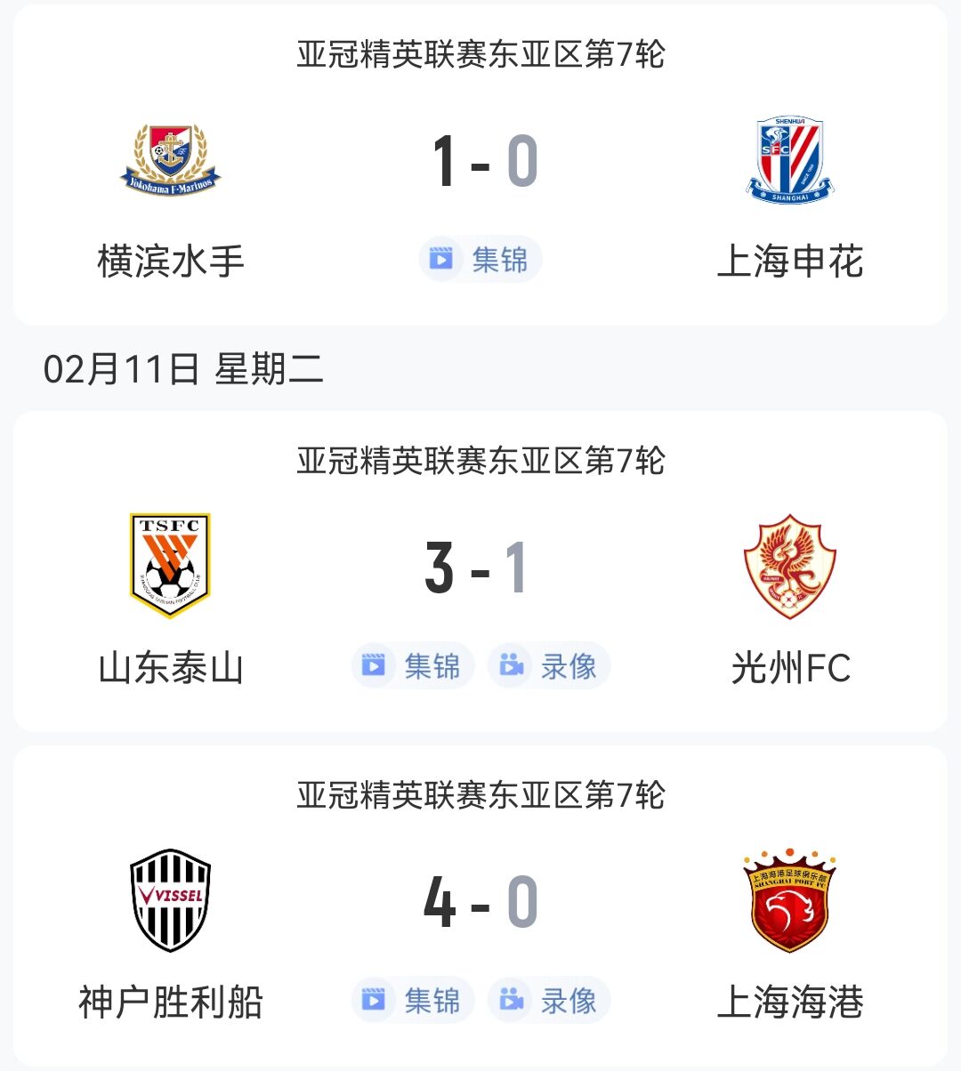  1勝2負(fù)！中超3隊(duì)本輪亞冠：泰山3-1光州，申花海港征戰(zhàn)日本均告負(fù)