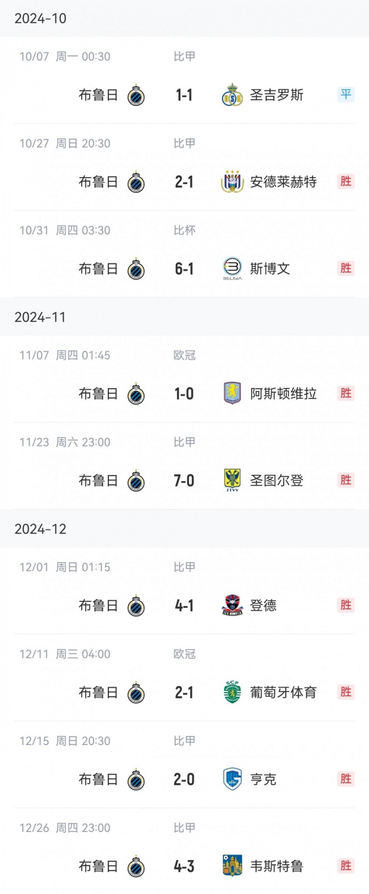  讀秒點(diǎn)殺亞特蘭大，布魯日連續(xù)16個(gè)主場(chǎng)13勝3平保持不敗