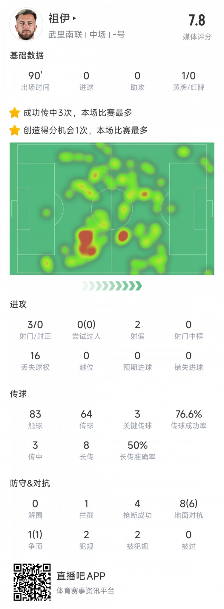  新東家亞冠首秀表現(xiàn)不俗，亞泰舊將祖伊助武里南聯(lián)2-1蔚山HD