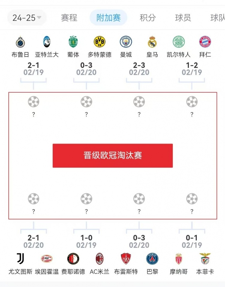  危？歐冠附加賽意甲3隊(duì)2負(fù)1勝，德甲雙勝&法甲或僅巴黎晉級(jí)