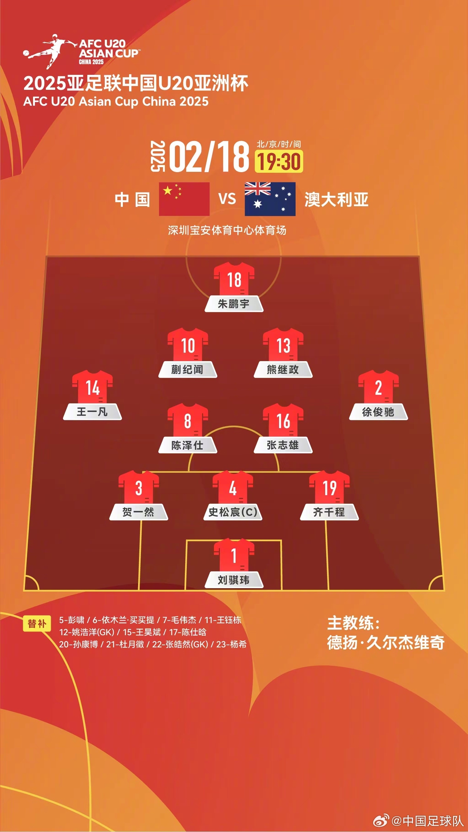  提前出線輪換6人！U20國(guó)青本場(chǎng)輪換6人，依木蘭、王鈺棟等人替補(bǔ)