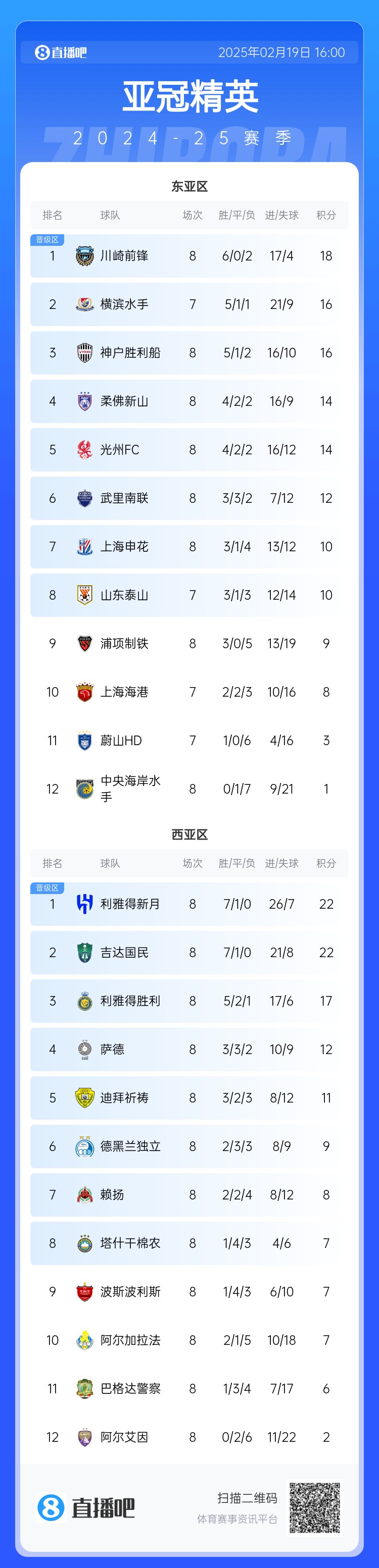  晉級了？若泰山判0-3負，申花將自動晉級，海港高比分平局也晉級