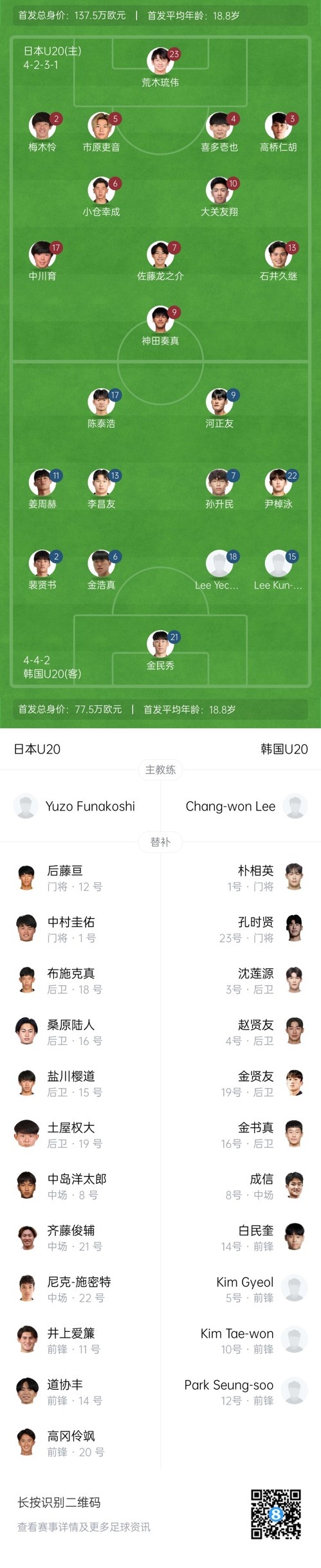  U20亞洲杯-日本vs韓國首發(fā)：神田奏真pk河正友，兩隊爭小組頭名