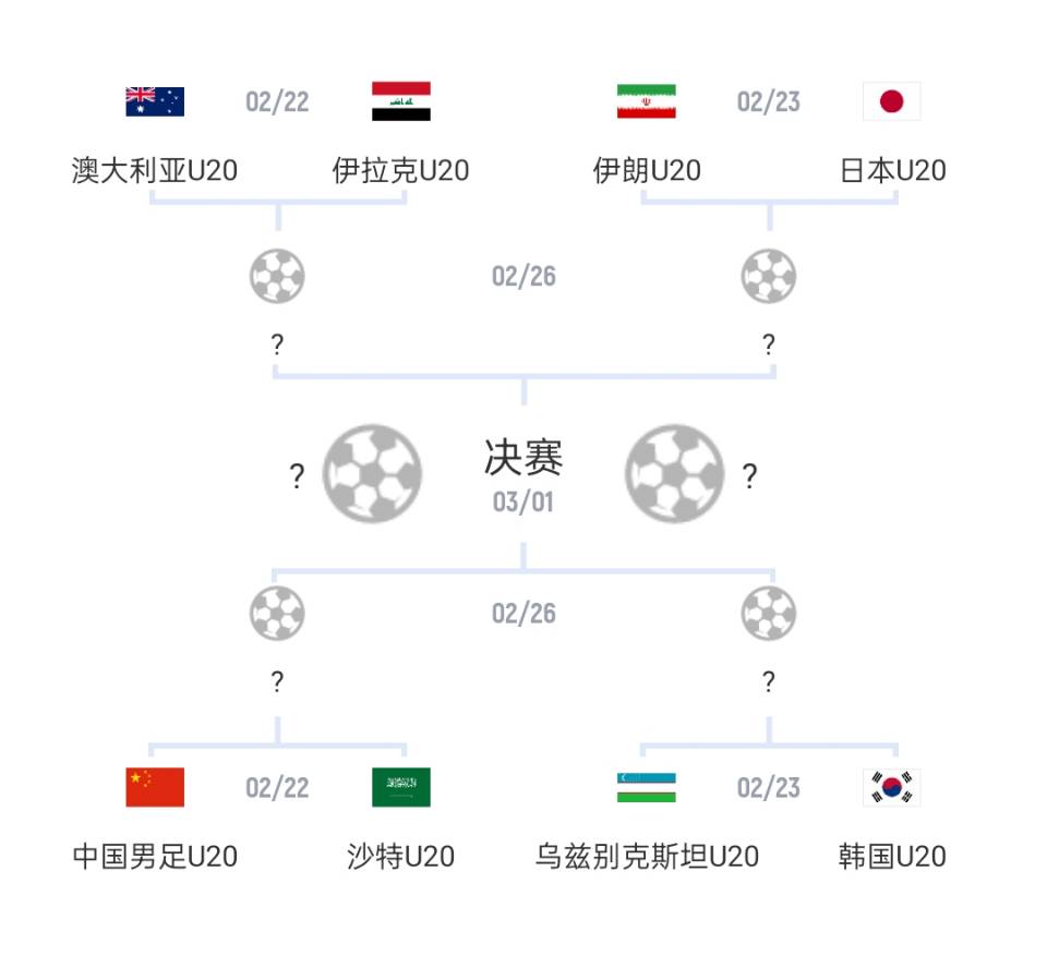  U20亞洲杯1/4決賽對陣：國青vs沙特，日本vs伊朗
