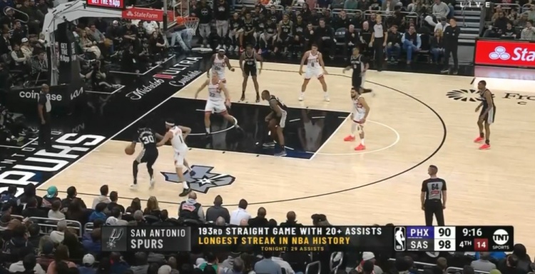  團(tuán)隊籃球的典范！馬刺連續(xù)193場送出20+助攻 NBA歷史最長紀(jì)錄