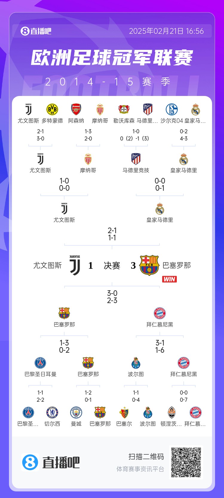  哪場(chǎng)讓你記憶猶新？回顧10年前歐冠淘汰賽，16強(qiáng)隊(duì)有一半如今不在