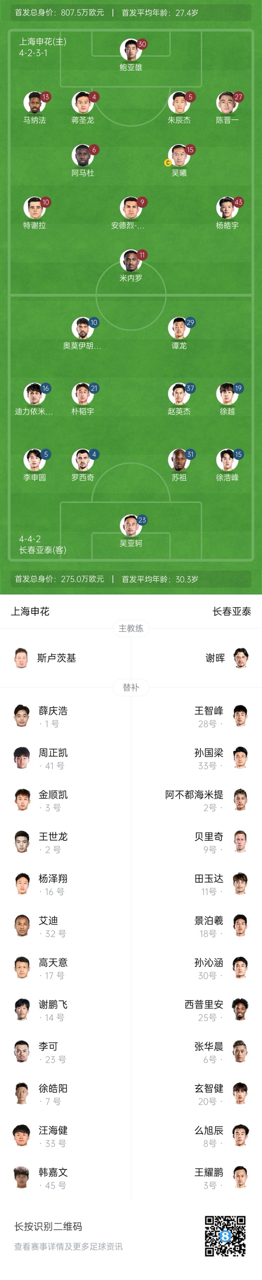  中超首輪|申花vs亞泰首發(fā):5外援PK3外援，楊皓宇先發(fā)，徐浩峰出戰(zhàn)