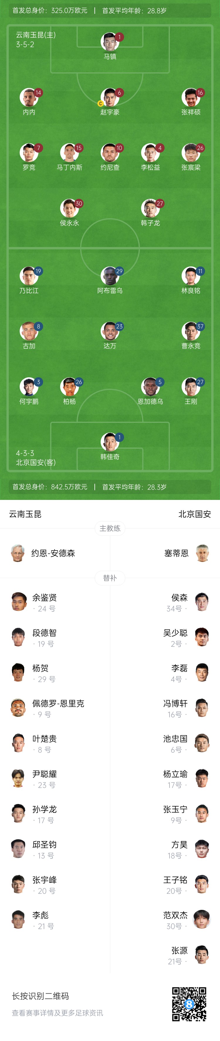  中超首輪|玉昆vs國安：塞鳥&奧斯卡缺席，侯永永首秀，張玉寧替補(bǔ)