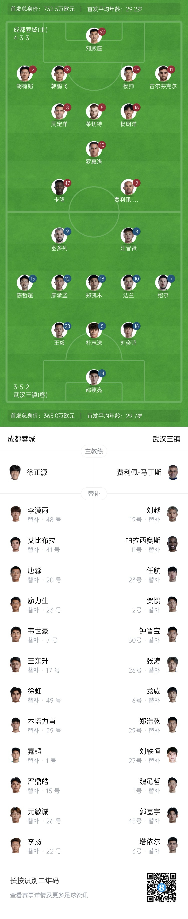  中超首輪|蓉城vs三鎮(zhèn)首發(fā)：5外援PK4外援！胡荷韜先發(fā)韋世豪替補(bǔ)