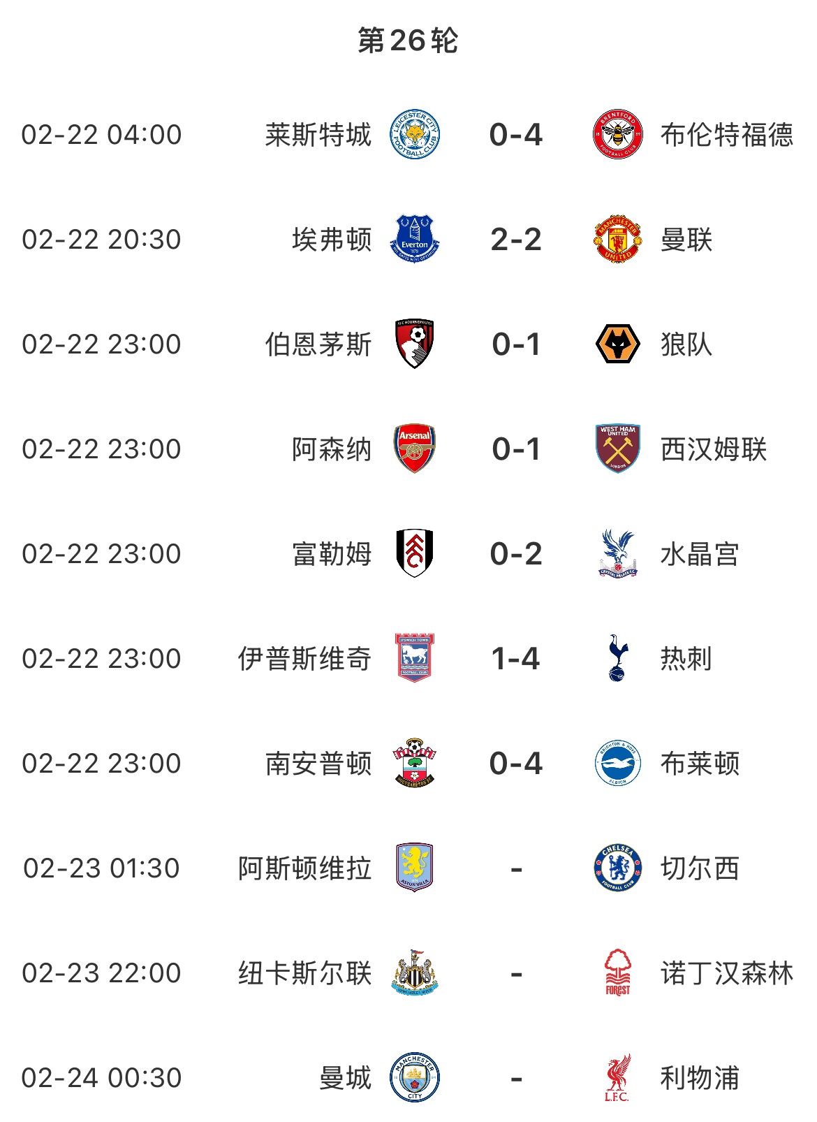  主場魔咒？本輪英超已結(jié)束7場&主場球隊1平6負，明天曼城vs利物浦