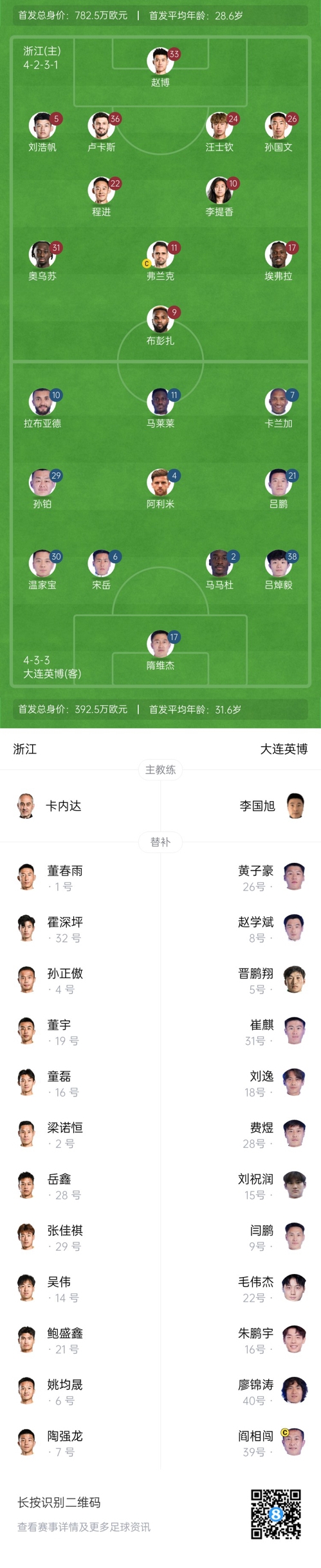 中超首輪|浙江vs英博首發(fā)：布彭扎、馬萊萊首發(fā)，國(guó)青毛偉杰替補(bǔ)