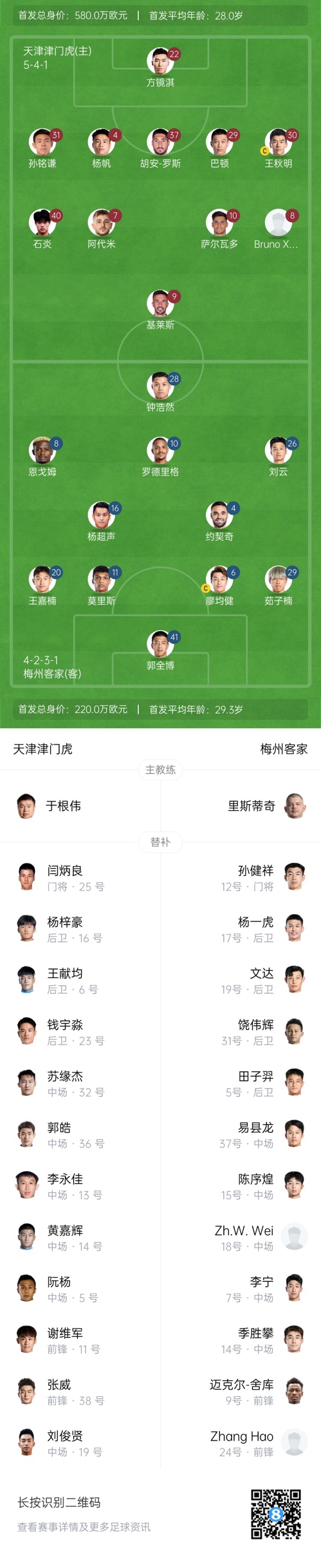  中超首輪|津門虎vs梅州：胡安-羅斯、恩戈姆先發(fā)，巴頓踢邊衛(wèi)