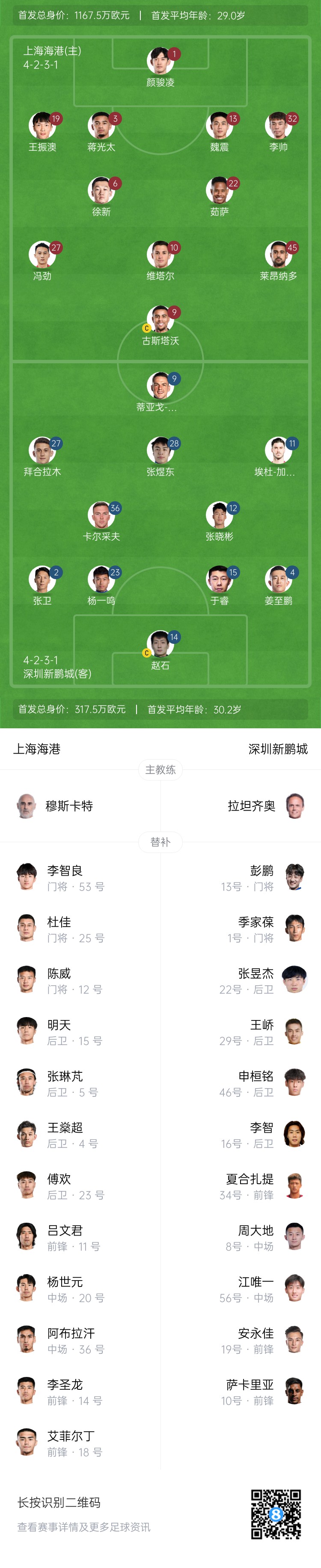  海港vs新鵬城首發(fā)：4外援PK3外援，魏震、蔣光太先發(fā)，姜至鵬出戰(zhàn)