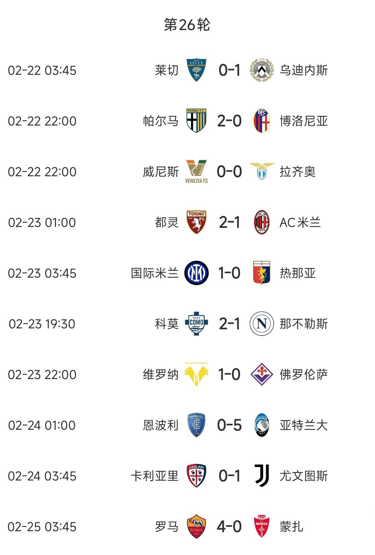  意甲歐戰(zhàn)區(qū)競(jìng)爭(zhēng)慘烈：羅馬3連勝紫百合3連敗雙向奔赴，678名全敗