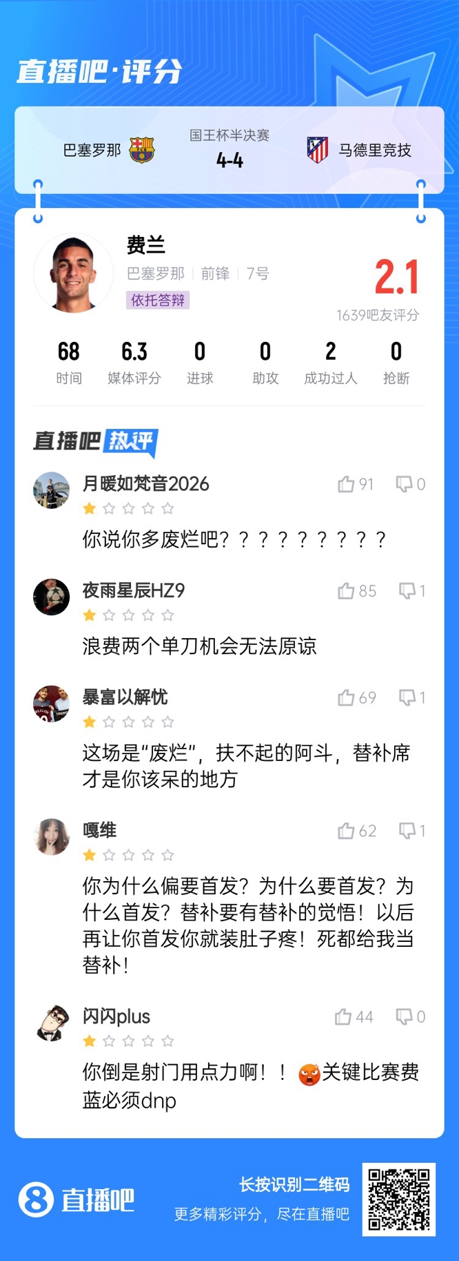  中鋒互換得慘案！費(fèi)蘭首發(fā)2次錯(cuò)失機(jī)會(huì)僅2.1分，對(duì)面小蜘蛛1球1助