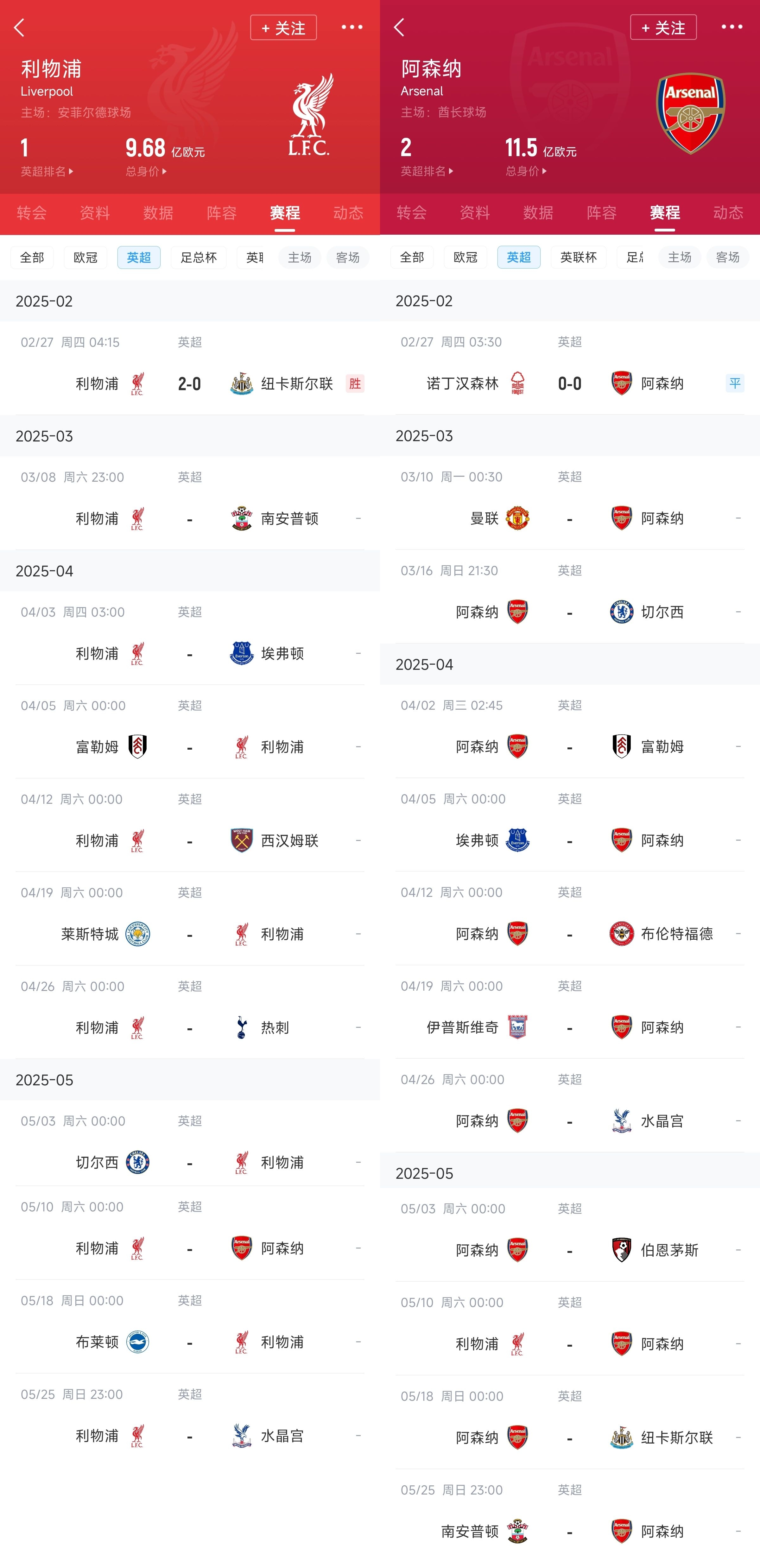  已差13分！紅軍槍手賽程：均有切爾西&槍手稍難，第36輪正面交鋒