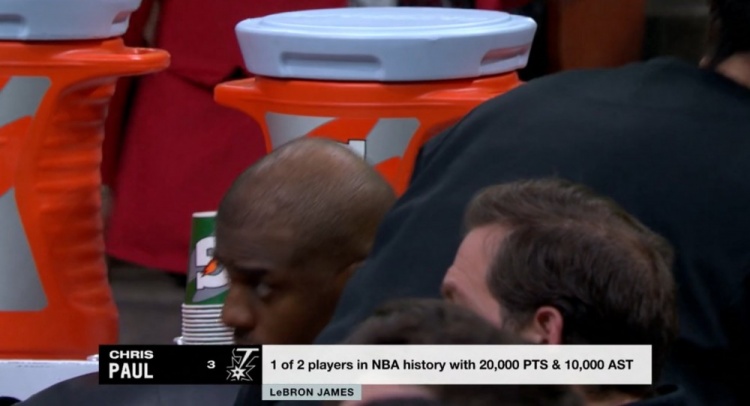  NBA歷史僅2名球員得分20000+且助攻10000+：保羅、詹姆斯
