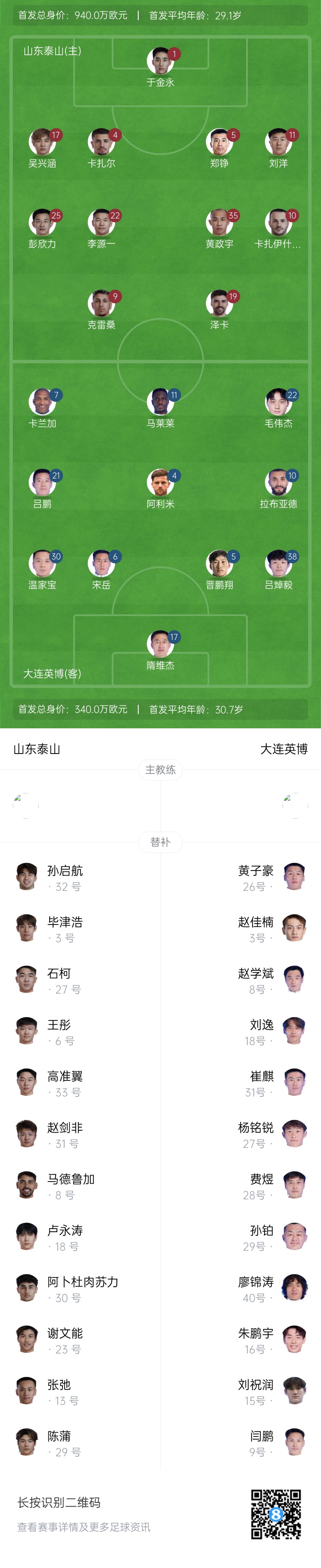  泰山vs英博首發(fā)：四外援PK！于金永先發(fā)謝文能替補，毛偉杰首秀