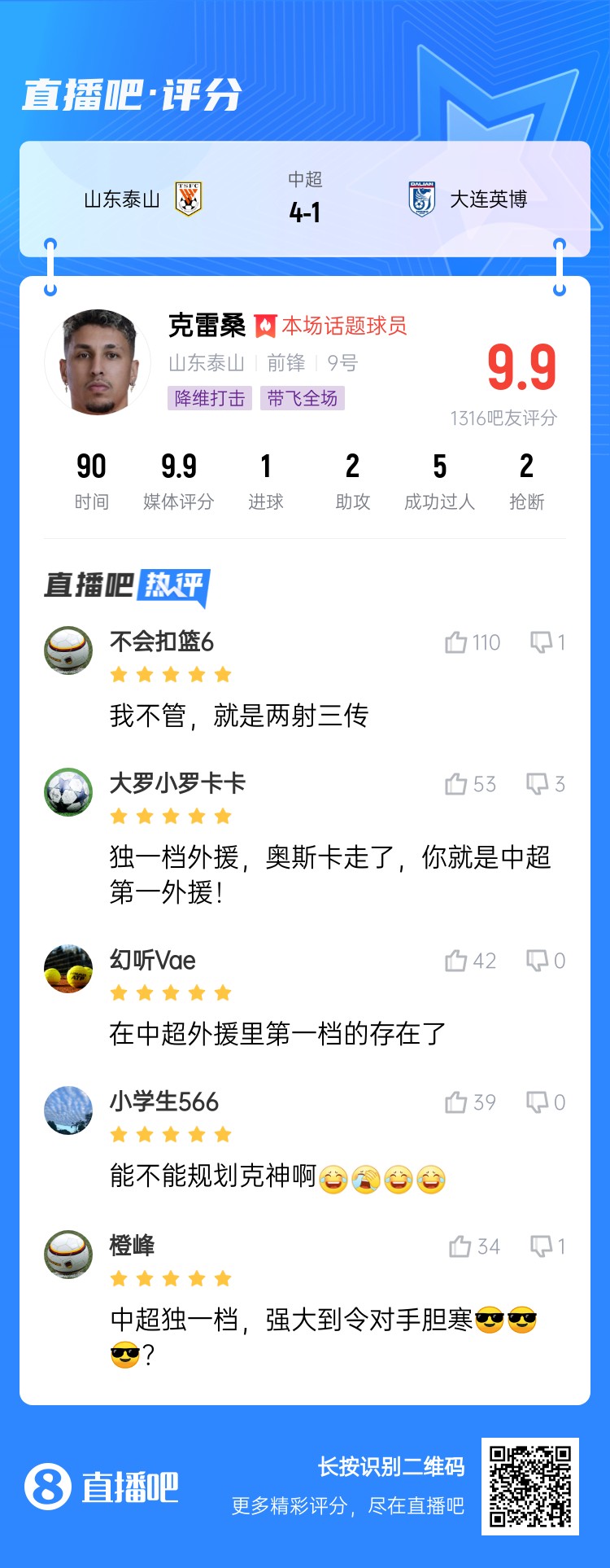  降維打擊！吧友評克雷桑：中超獨一檔！能不能歸化克神啊？