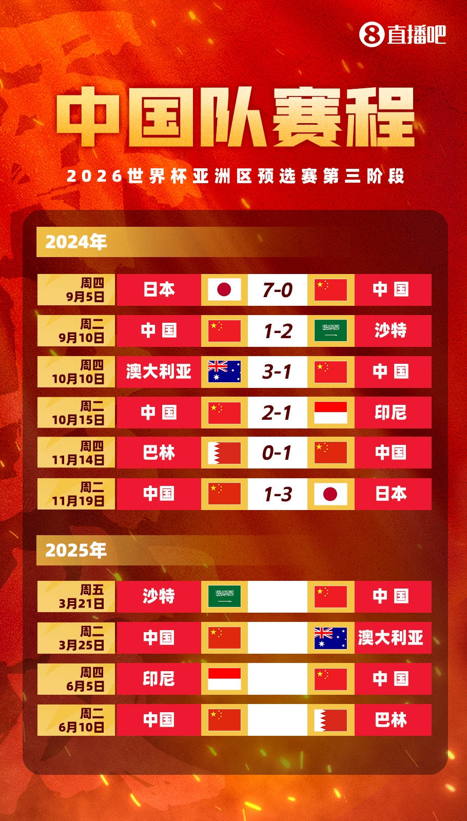  賽季首戰(zhàn)打18強(qiáng)賽??塞鳥本賽季還沒出過場(chǎng)，入籍后首戰(zhàn)將踢沙特