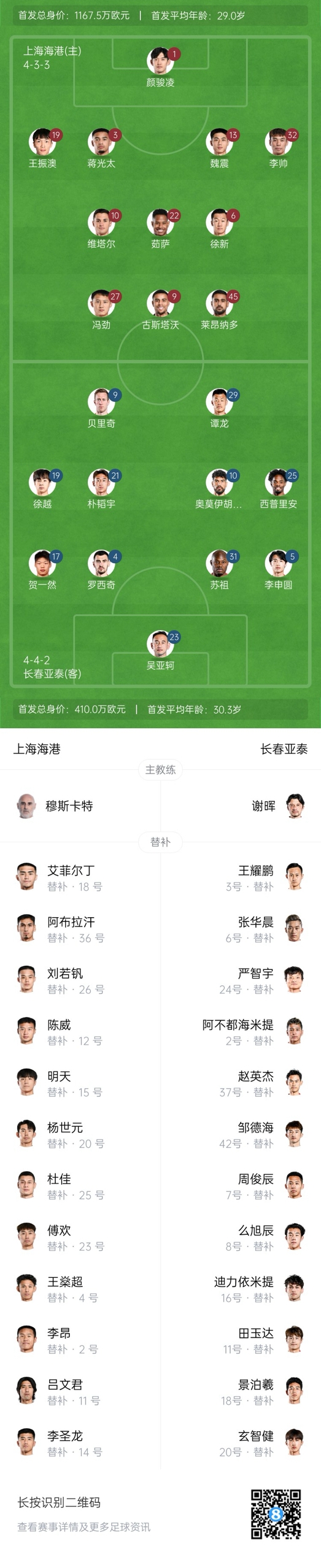  海港vs亞泰首發(fā)：4外援PK5外援！萊昂納多先發(fā)，譚龍、賀一然出戰(zhàn)