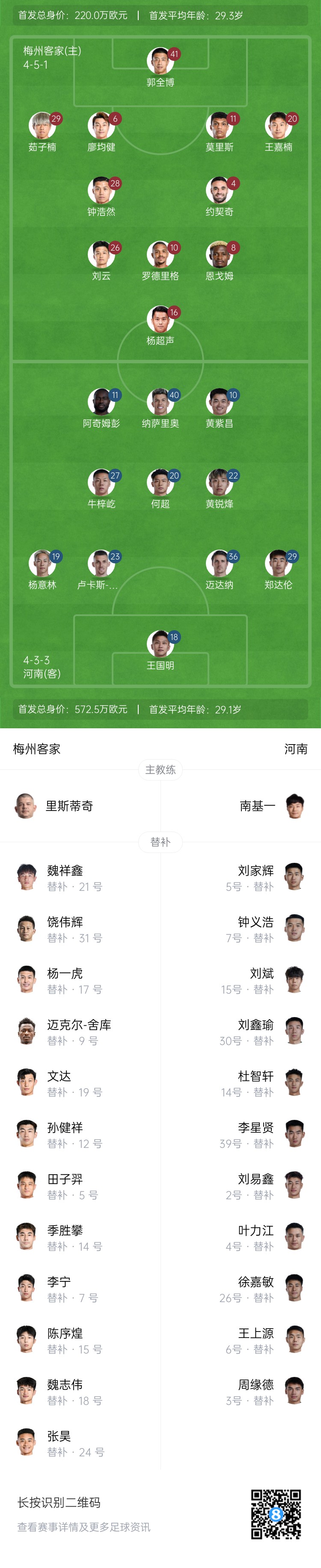  梅州vs河南首發(fā)：4外援PK4外援！廖均健先發(fā)，黃紫昌、鄭達(dá)倫出戰(zhàn)