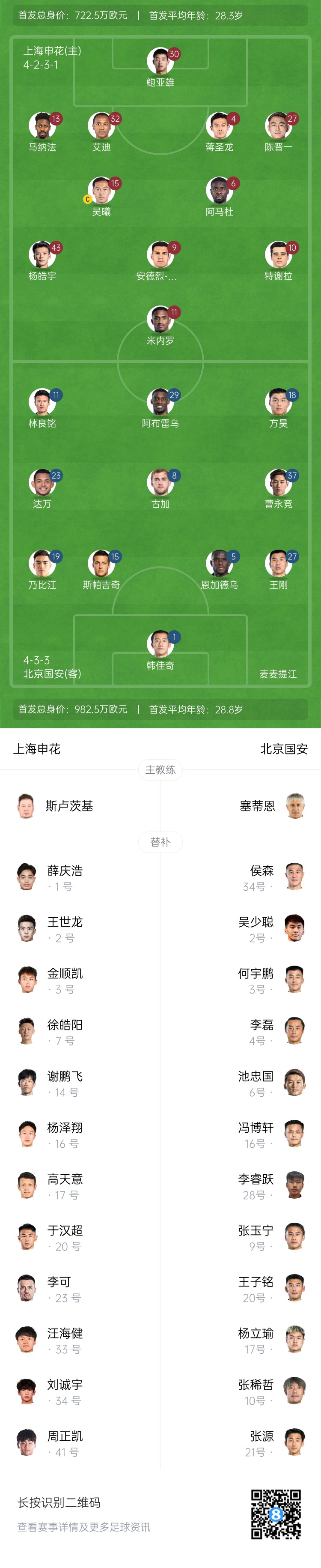  申花vs國(guó)安首發(fā)：5外援PK！楊皓宇、蔣圣龍先發(fā)，斯帕吉奇首秀