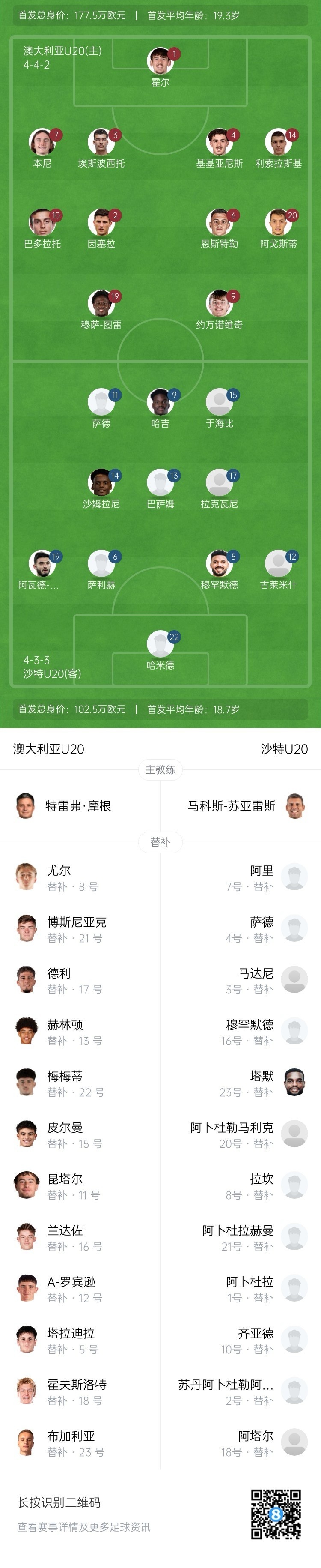 U20亞洲杯決賽澳大利亞vs沙特首發(fā)：約萬(wàn)諾維奇、巴多拉托先發(fā)