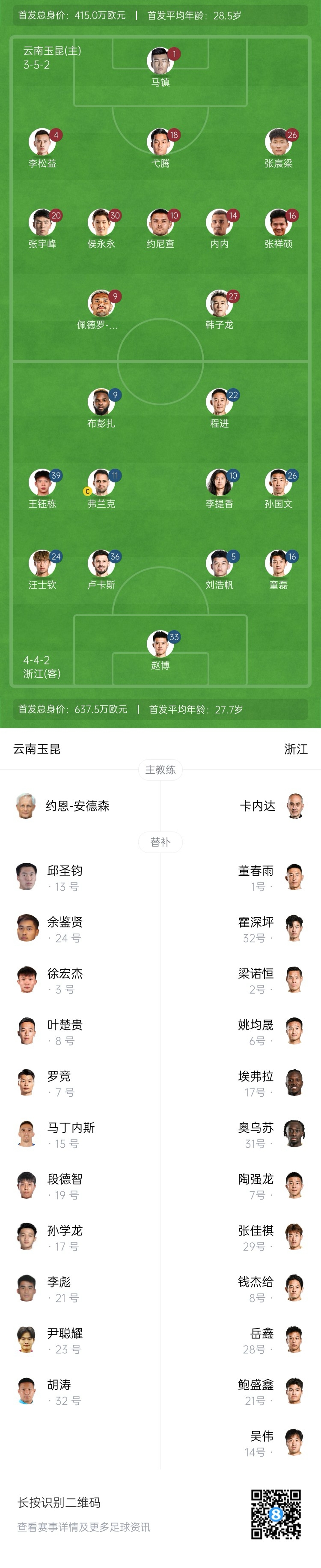  玉昆vs浙江首發(fā)：3外援PK！18歲王鈺棟、侯永永先發(fā) 奧斯卡仍缺席