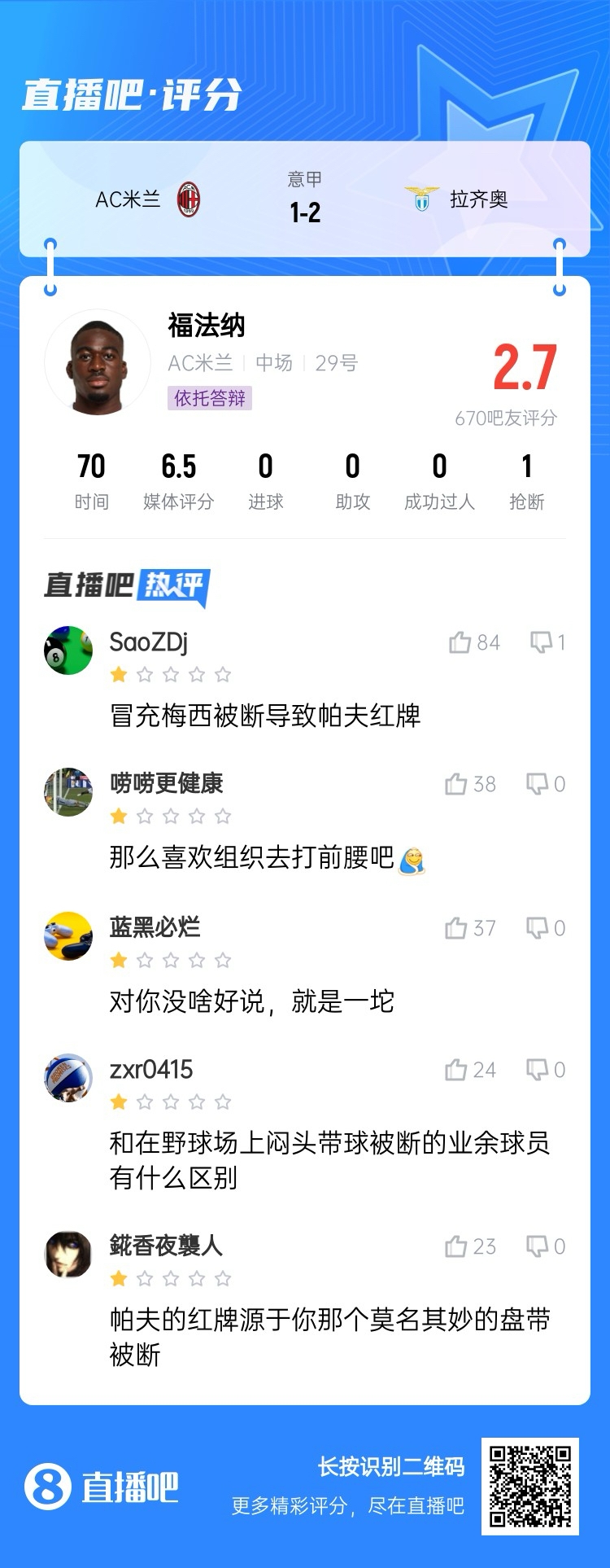  2.7分！福法納帶球往人堆里鉆，貢多齊斷球送直傳造帕夫紅牌