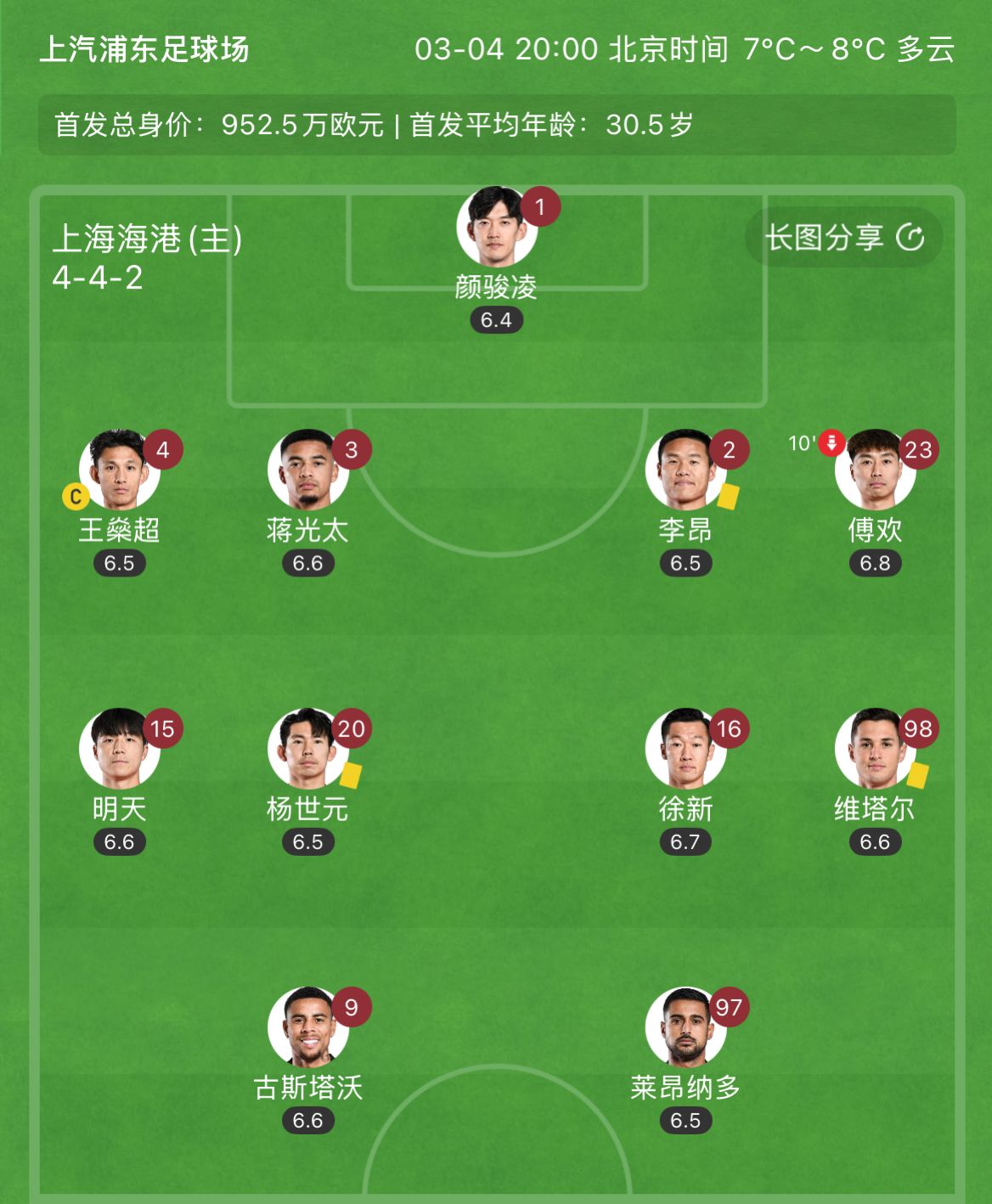  有減員隱患？海港半場李昂、楊世元、維塔爾3人吃到黃牌，對手0黃