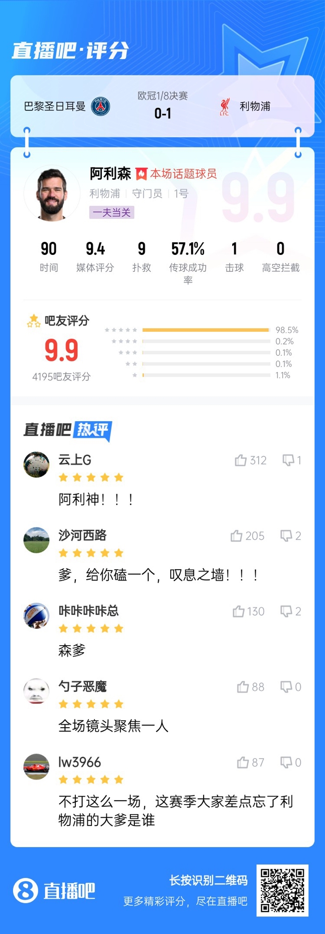  生涯又一封神戰(zhàn)！阿利森9次撲救一覽，換個(gè)門將要被打成篩子
