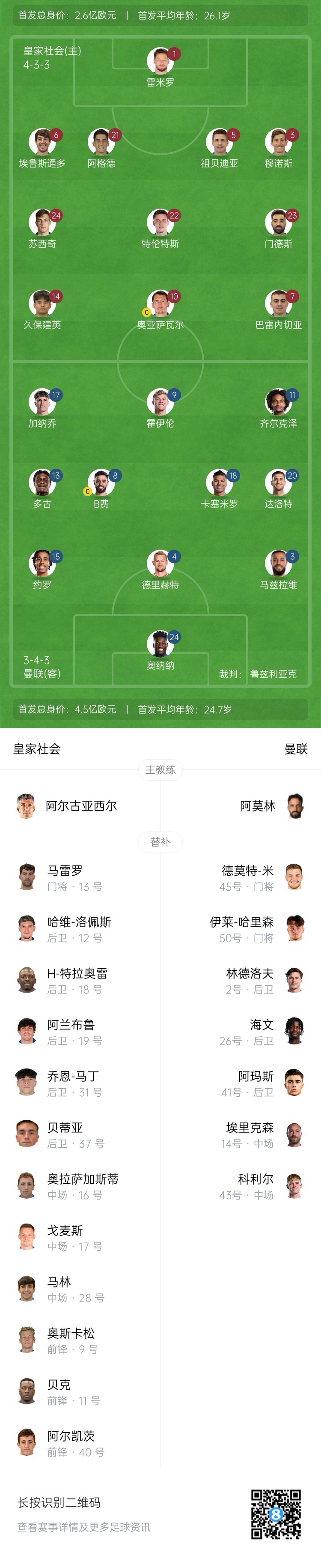  慘！曼聯(lián)替補僅7人，5人是小將&其中兩個還是門將