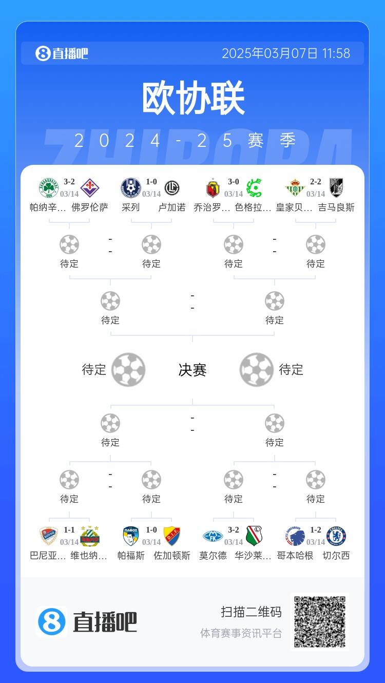  歐協(xié)都拿捏不了？五大聯(lián)賽3隊(duì)打歐協(xié)僅切爾西勝，還有2隊(duì)早已出局