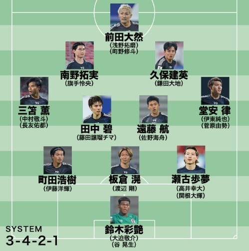  日媒預測日本隊世預賽名單：遠藤航領銜，老將長友佑都坐鎮(zhèn)左路