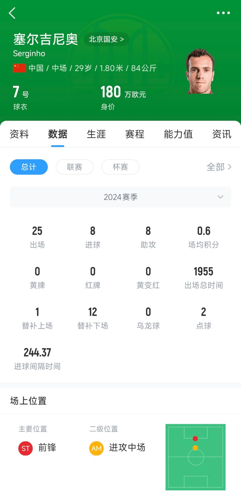  記者：塞鳥應(yīng)該是身份證護(hù)照都搞定了，蹲一個(gè)國家隊(duì)補(bǔ)招公告