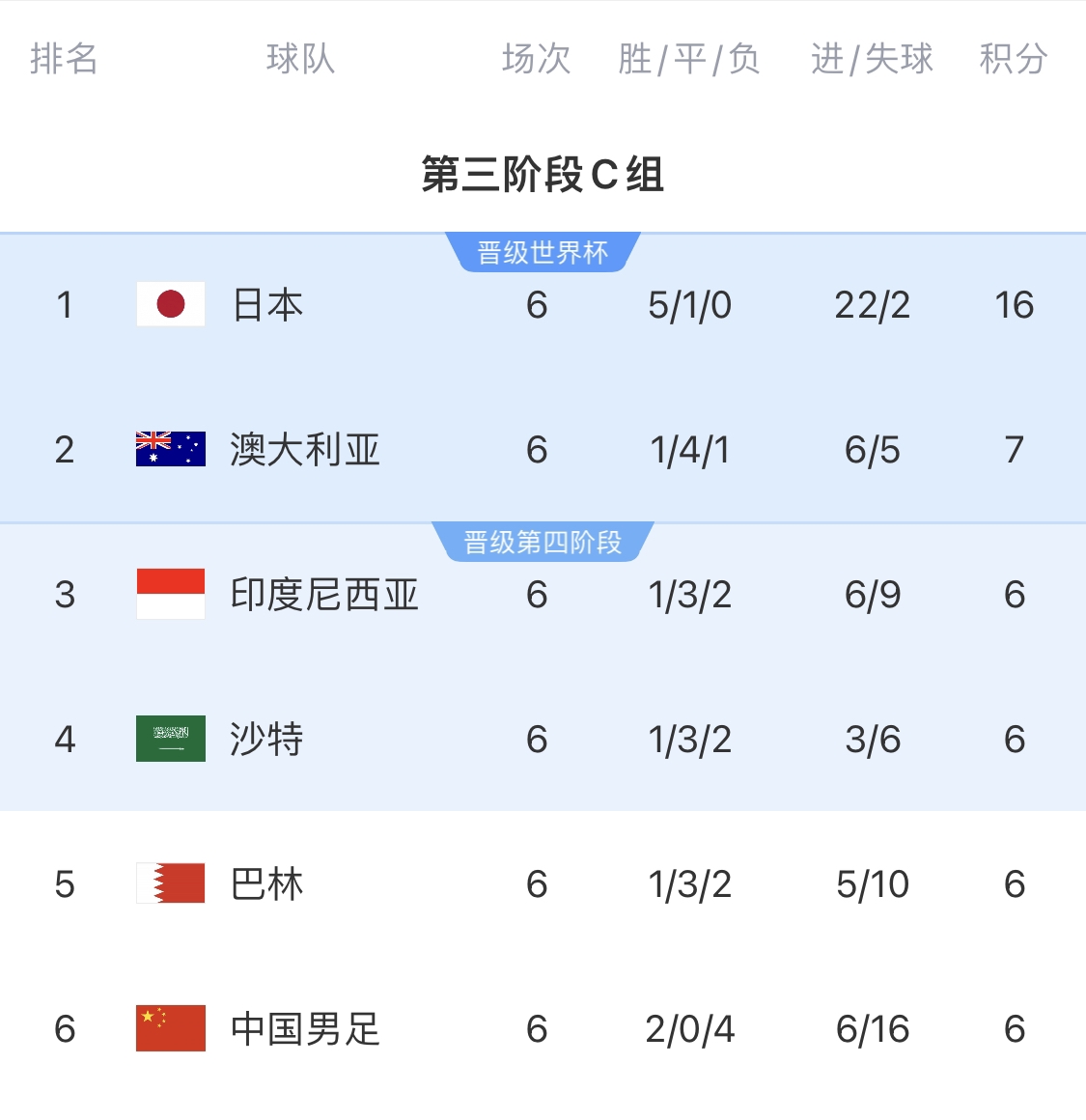  利好！塞鳥具備出場資格，你認為國足3月兩場世預(yù)賽能搶下幾分？