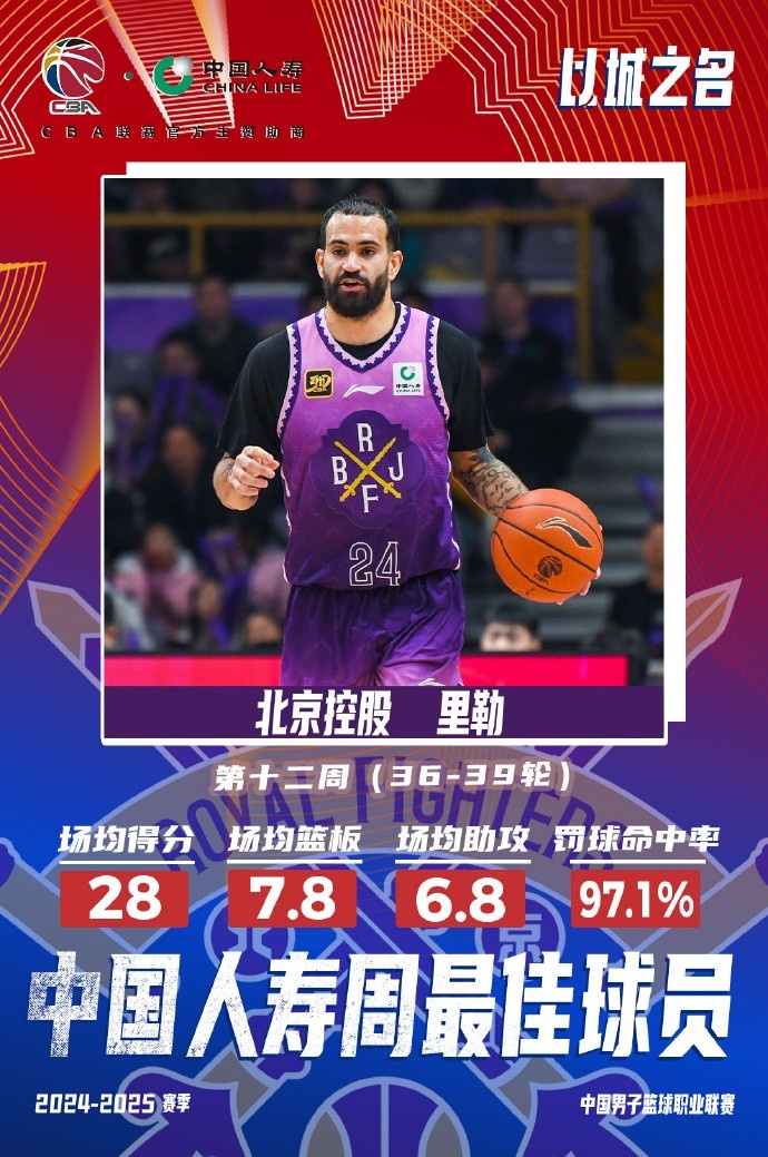  出戰(zhàn)4場場均28分7.8板6.8助！北控外援里勒當(dāng)選周最佳外援