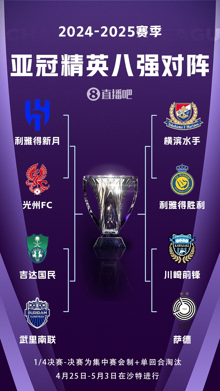  C羅沖冠！亞冠八強(qiáng)對(duì)陣：利雅得勝利vs橫濱水手，新月vs光州FC