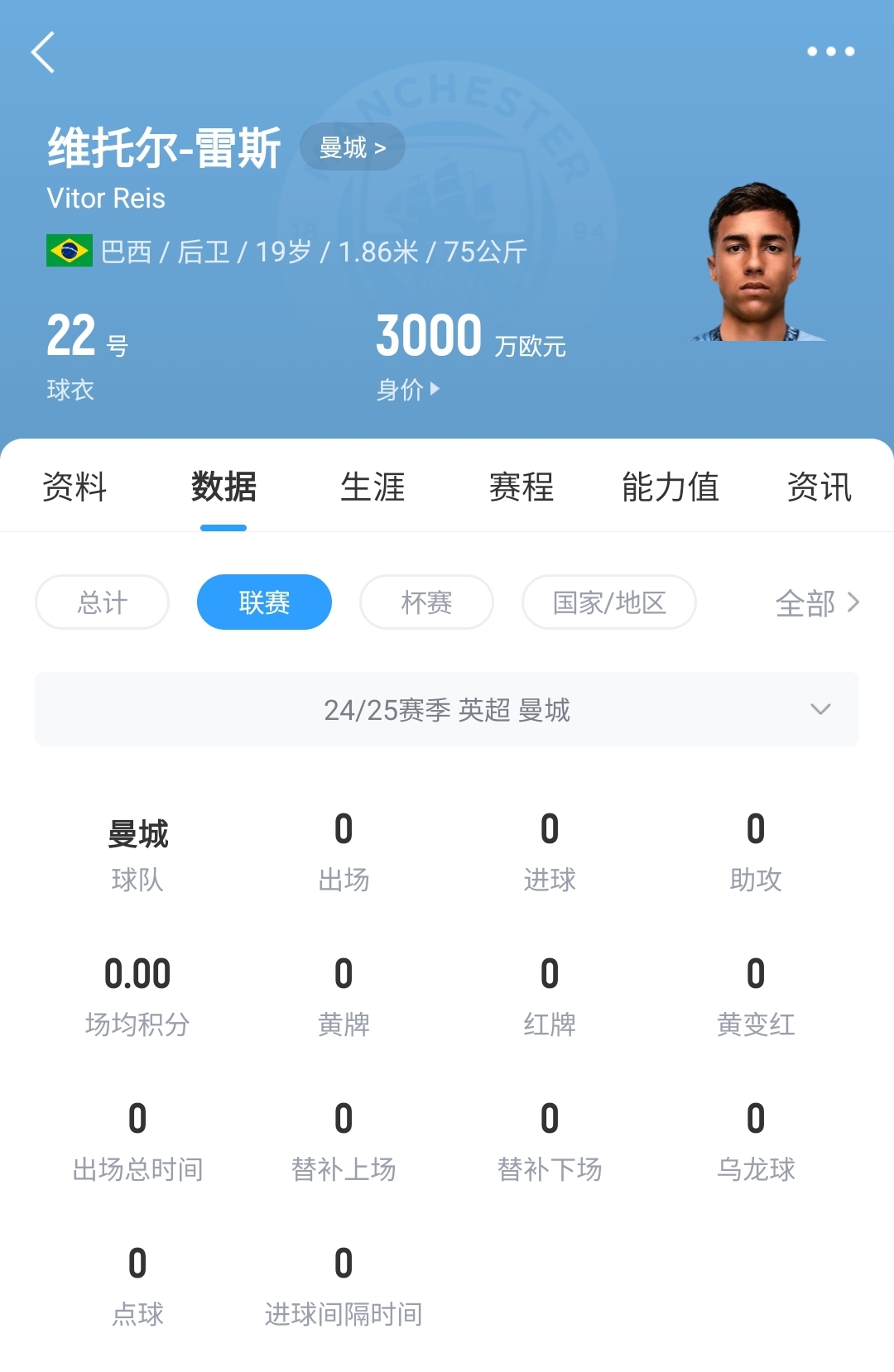  平臺很重要！19歲雷斯仍未英超首秀，身價已暴漲1600萬至3000萬歐