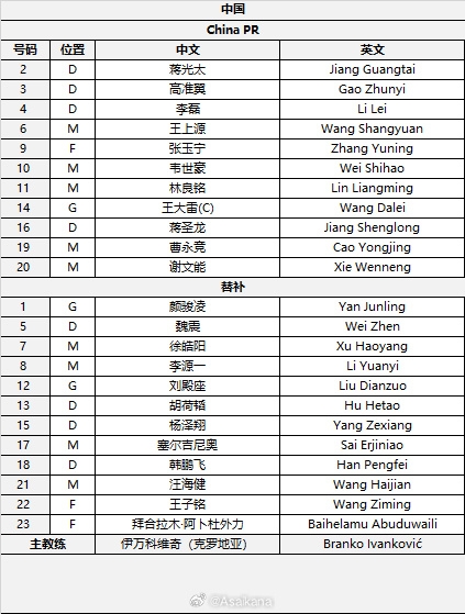  國足首發(fā)較上場(chǎng)變動(dòng)：更改4人，蔣光太、李磊先發(fā)