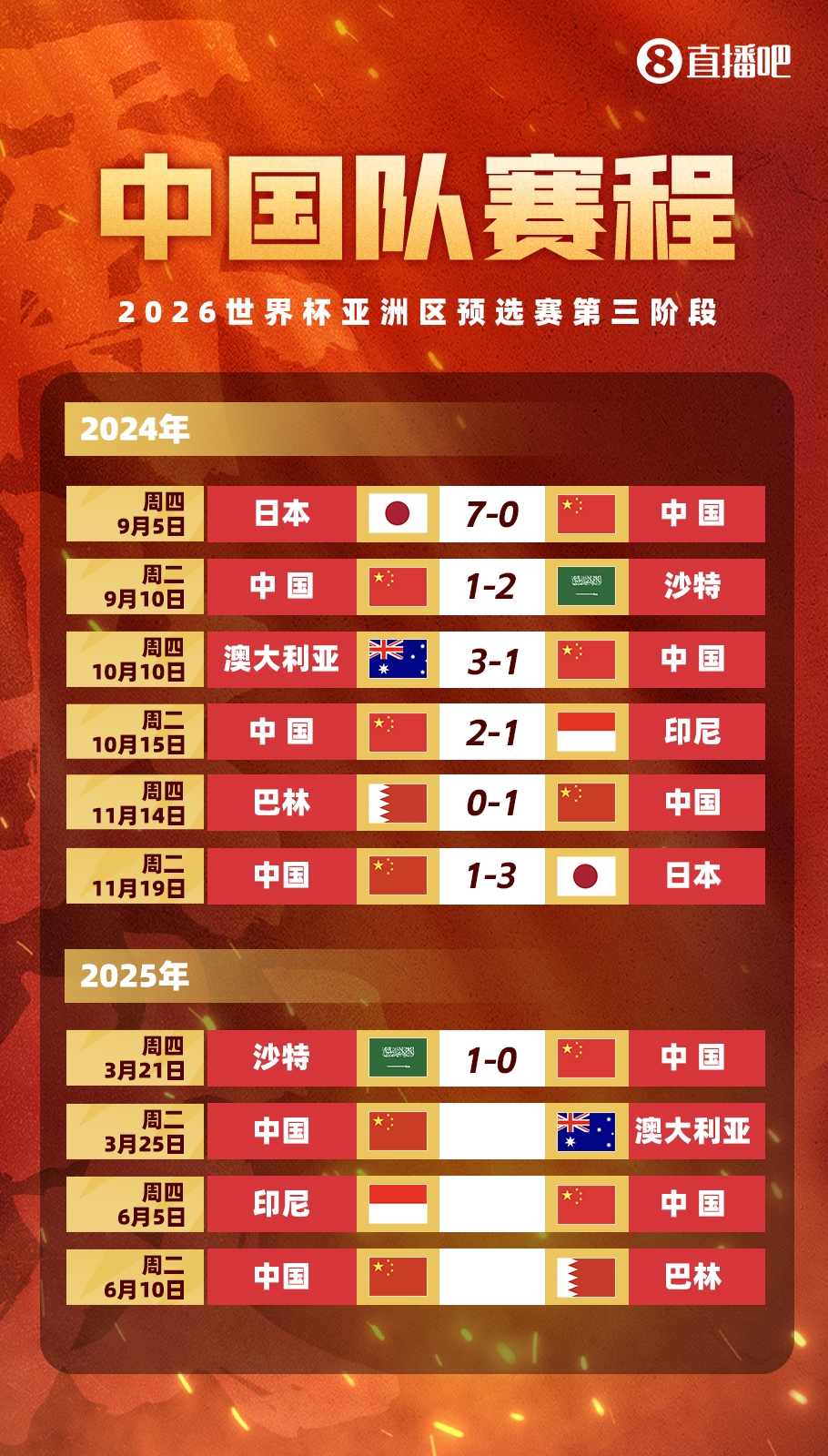  不敵沙特！國足剩余賽程：25日迎戰(zhàn)澳大利亞，6月對(duì)陣印尼巴林