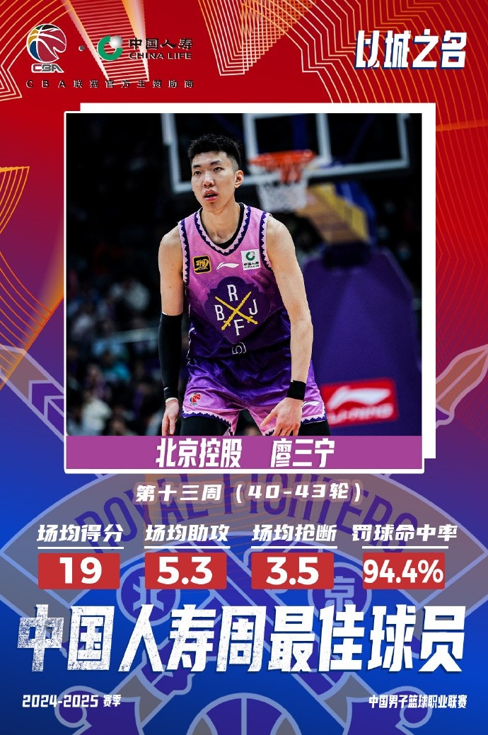  場(chǎng)均19分5.3板5.3助3.5斷1帽！廖三寧當(dāng)選第十三周周最佳球員