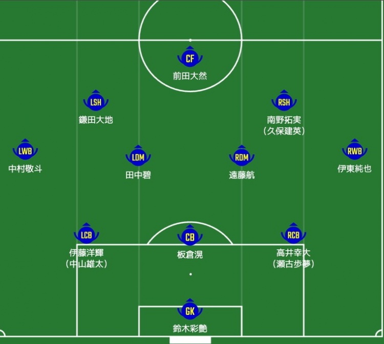  日媒預測日本隊首發(fā)：南野拓實、伊東純也領銜進攻陣，三笘薰替補