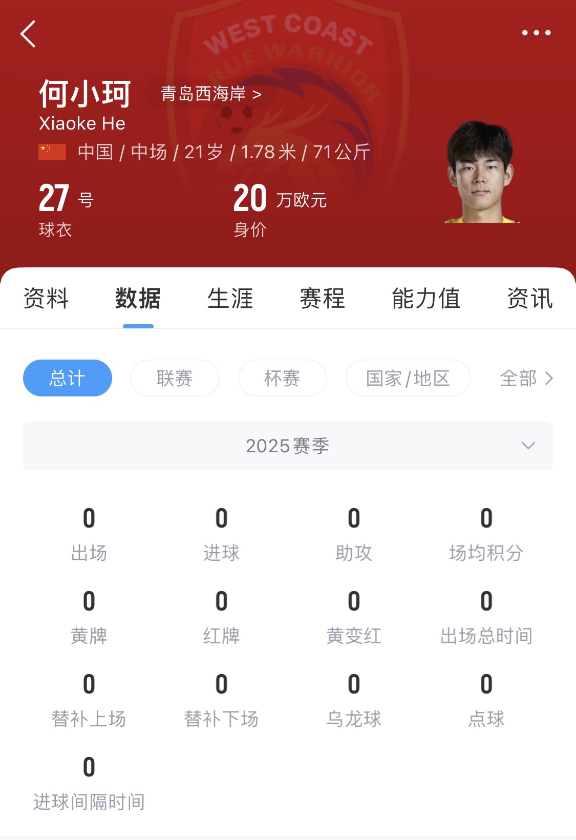 天賦難兌現(xiàn)？21歲何小珂中超前3輪0登場，出身泰山青訓(xùn)＆留洋多地