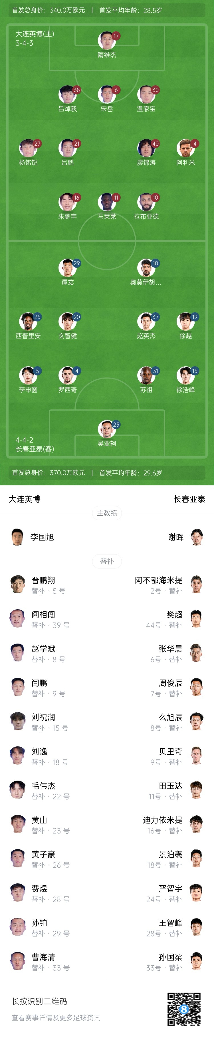  英博vs亞泰首發(fā)：17歲楊銘銳、19歲朱鵬宇先發(fā)，19歲玄智健出戰(zhàn)
